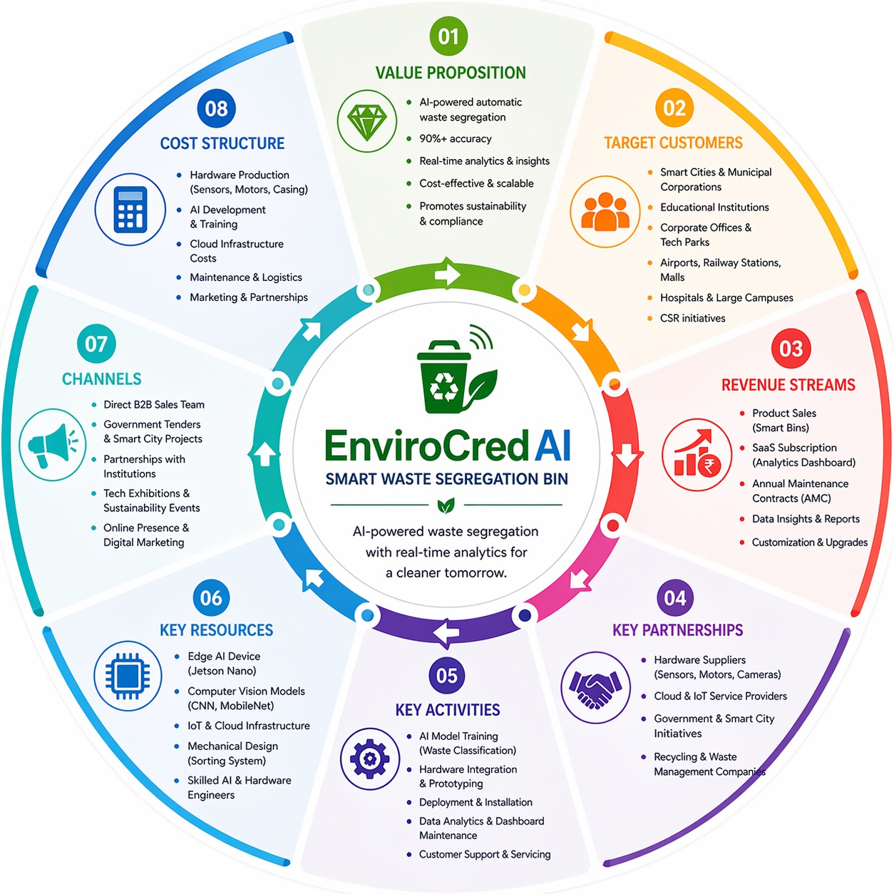Business Model Diagram