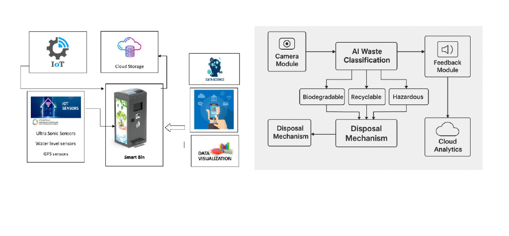 Technical Architecture Flowchart